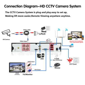 Street Väljas 8MP 4K AHD CCTV Kaamera Ilmastikukindel Video Turvalisuse Järelevalve Kit Koos Täieliku Värv Öise Nägemise e-Posti Märguanne 5